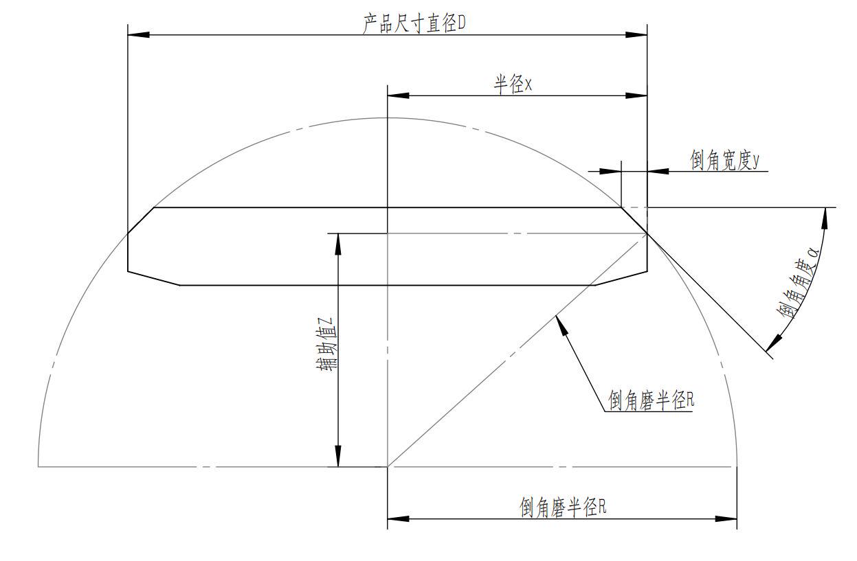 倒角示意图